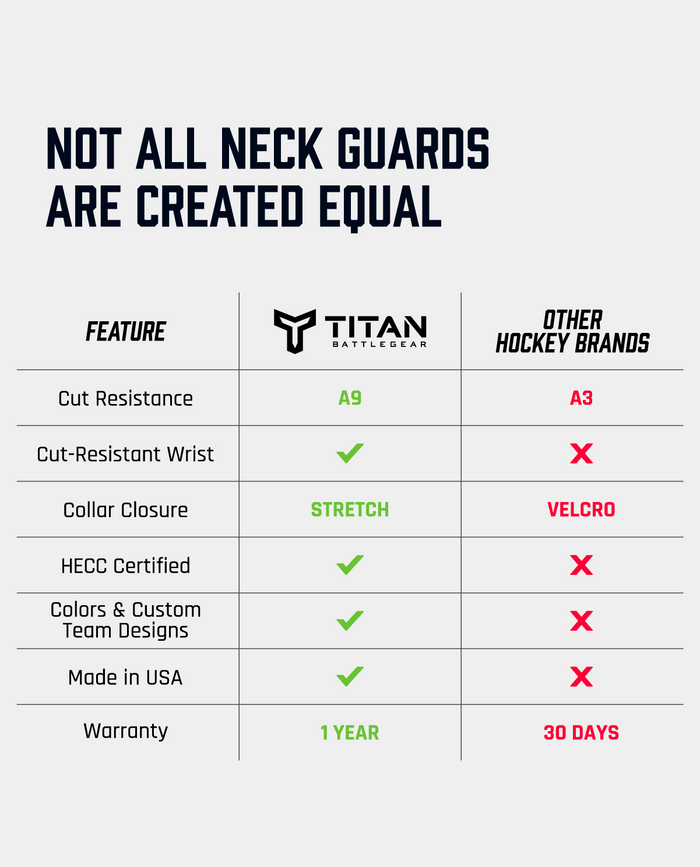 Titan battlegear base layer vs other hockey brands, comparison chart