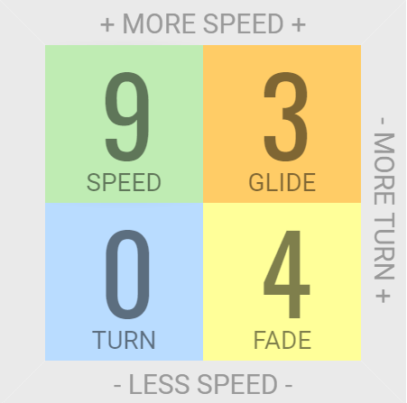 Innova Firebird Distance Driver