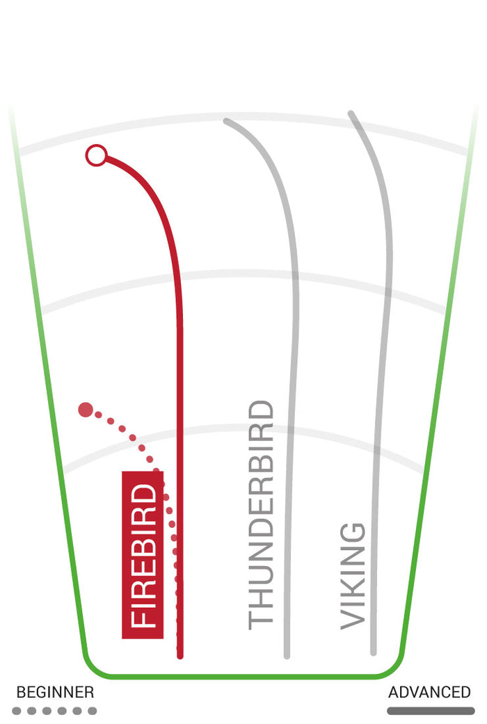 Innova Firebird Distance Driver