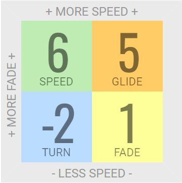 Innova Leopard Fairway Driver