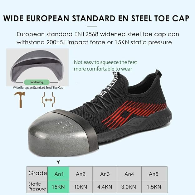 "Steel toe cap infographic — Wide European Standard EN12568 steel toe cap withstands 200J impact force and 15KN static pressure, widened design for toe comfort"