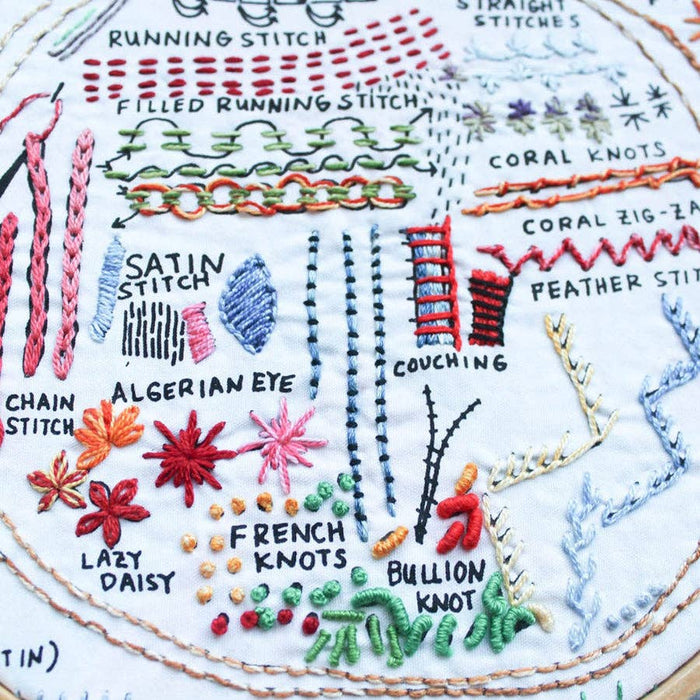 The Original Sampler Embroidery Kit